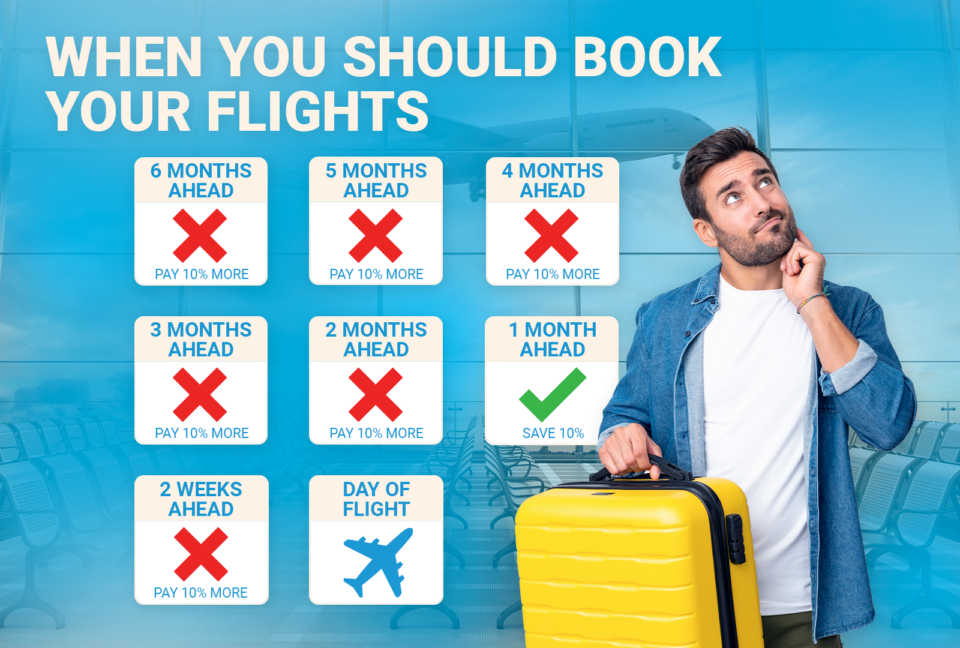 The Best Day to Book Flights in 2023 | Is It Still Sunday? – Travellers