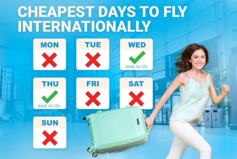 cheapest international travel days