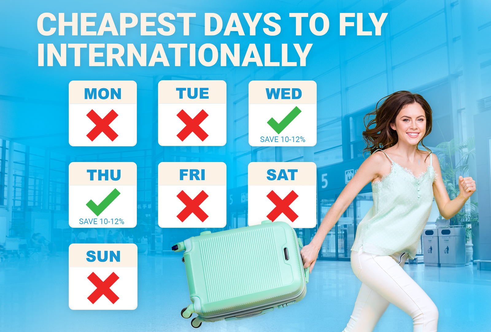 Image of a woman running with a suitcase next to a summary of the cheapest days to fly internationally