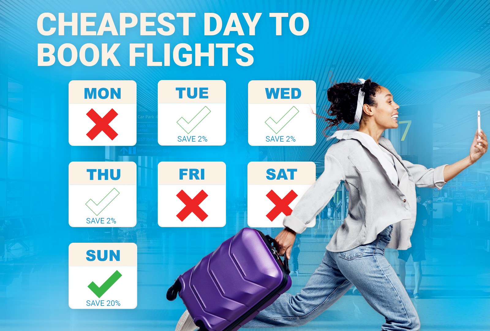 The cheapest days to book flights summary in a graphic with a woman running with a suitcase on a black background