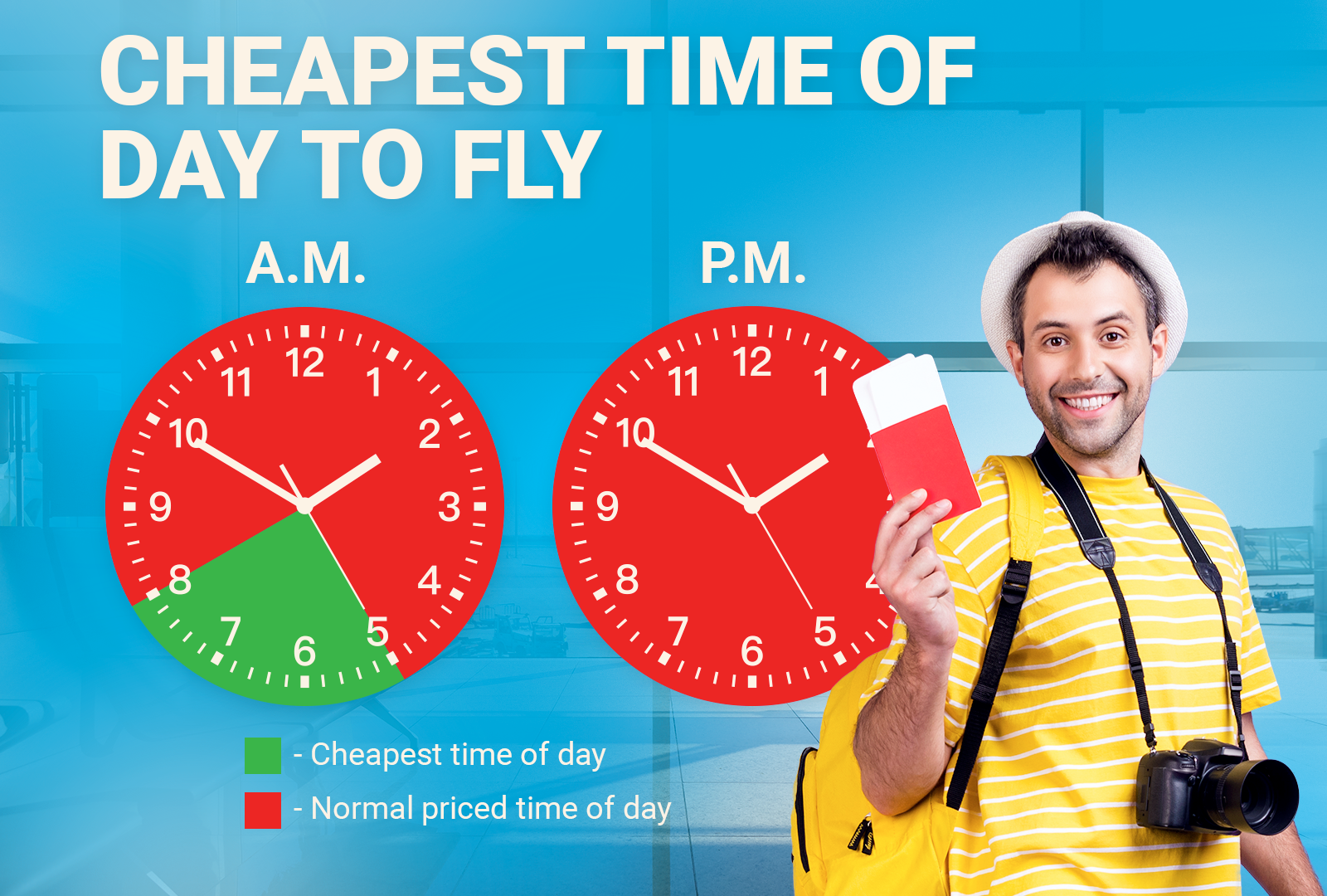 The cheapest time of day to fly in a graphic image with a man holding a ticket next to it