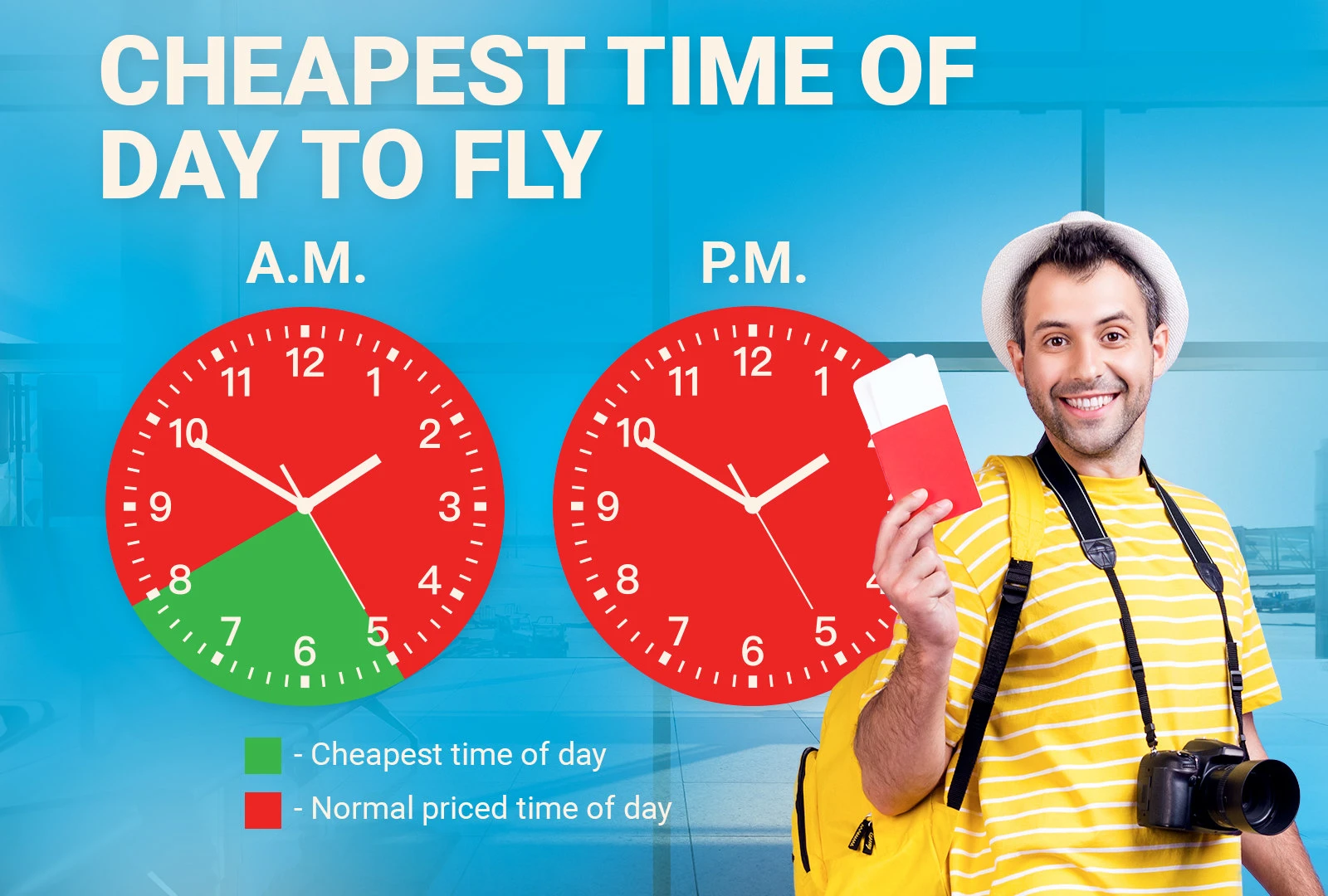 The cheapest time of day to fly in a graphic image with a man holding a ticket next to it