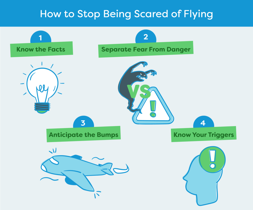 Infographic titled How to Stop Being Scared of Flying showing 5 ways to get over your fear of flying. After all, it's very safe