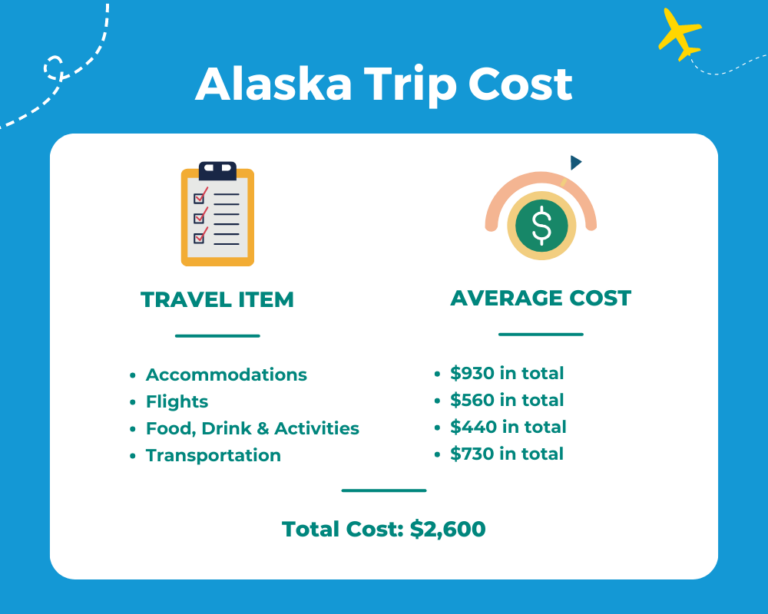 alaska travel price