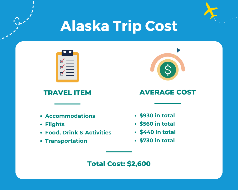 Average Alaska Trip Cost Table