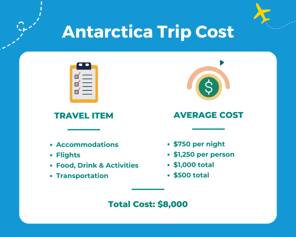 💲 What a Trip to Antarctica Costs in 2024 Average Prices