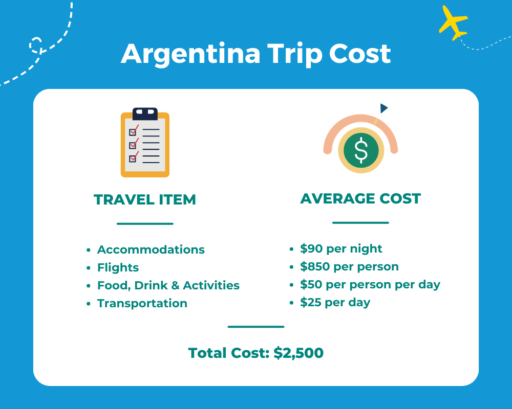 Average Argentina Trip Cost Table