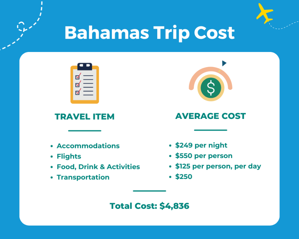 💲 What a Trip to the Bahamas Costs in 2024 Average Prices