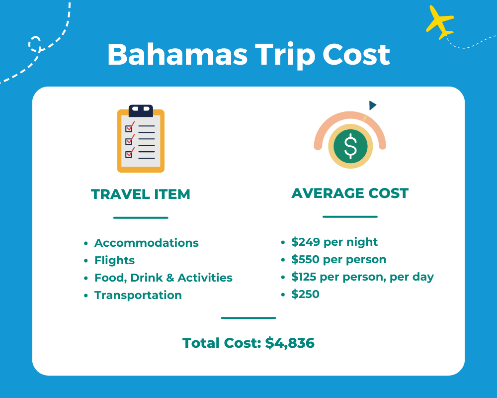 Average Bahamas Trip Cost Table