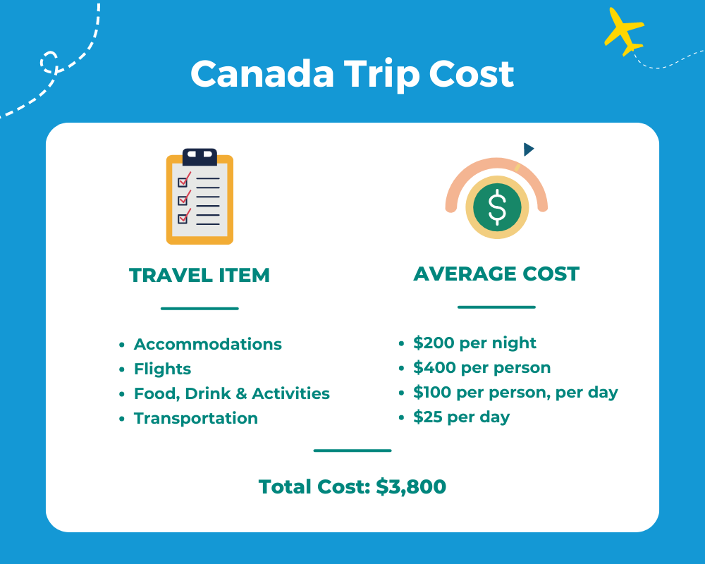 Average Canada Trip Cost Table