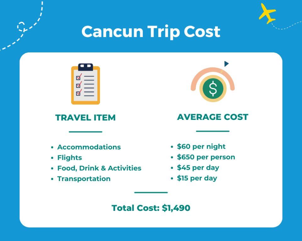 cancun travel expenses