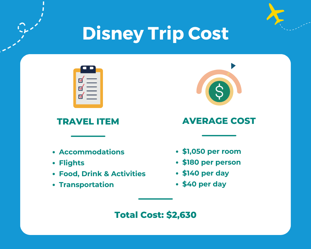 Average Disney World Trip Cost Table