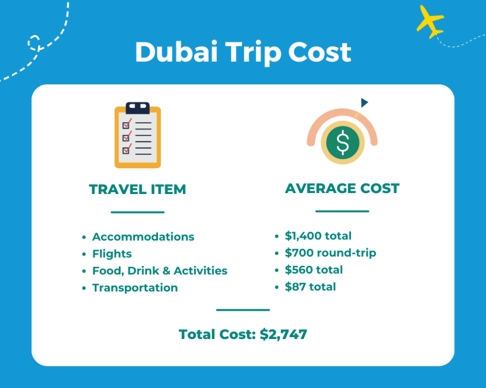 total dubai trip cost