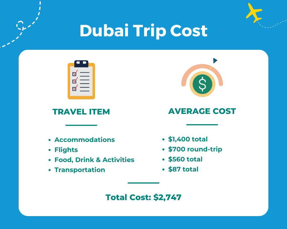 Average Dubai Trip Cost Table