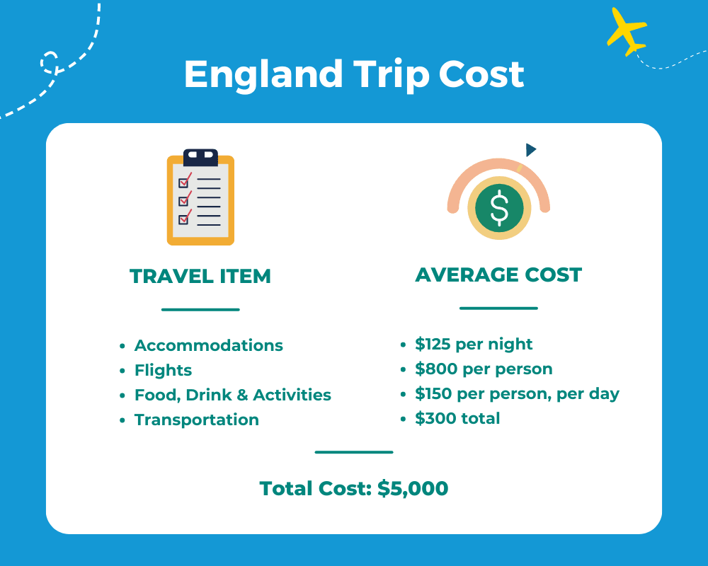 Average England Trip Cost Table