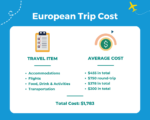 💲 What a Trip to Europe Costs in 2026 | Average Prices