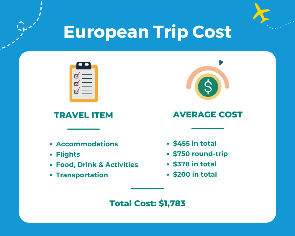 Average European Trip Cost Table