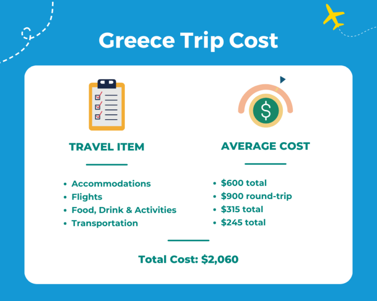 average price trip to greece