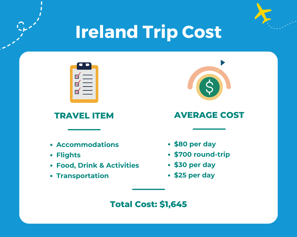 Average Ireland Trip Cost Table
