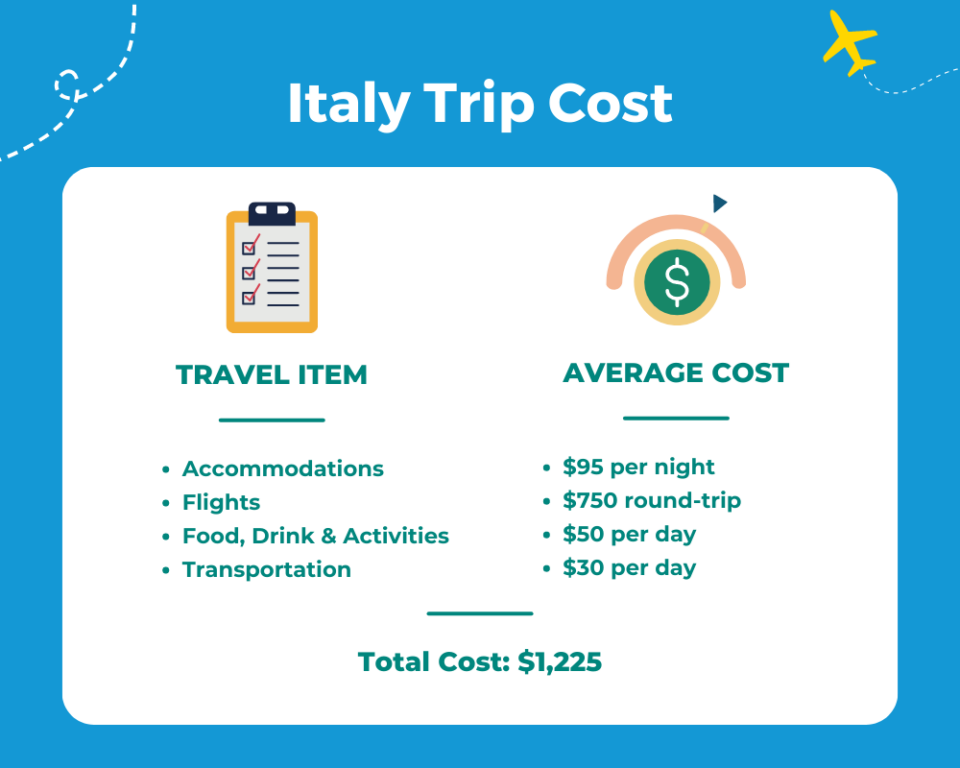 month trip to italy cost