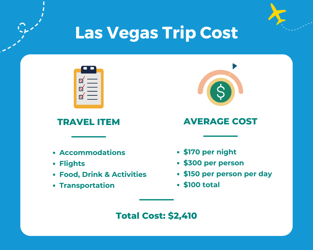 Average Las Vegas Trip Cost Table