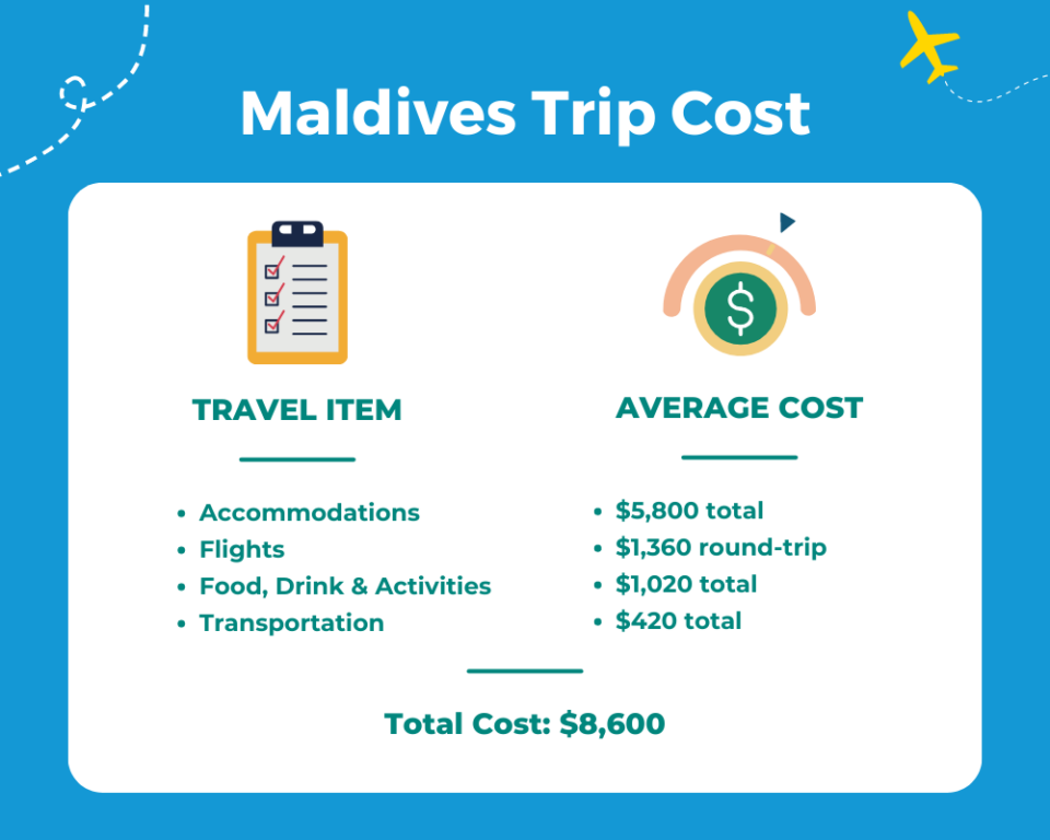 💲 What a Trip to the Maldives Costs in 2024 Average Prices