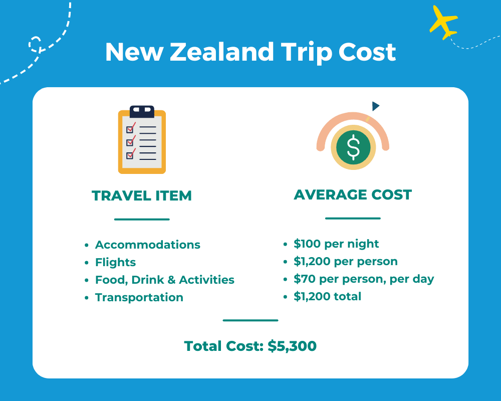 Average New Zealand Trip Cost Table