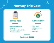 NORWAY TRIP COST visual data 6