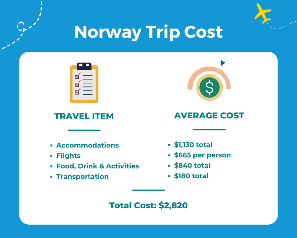 trip to norway cost