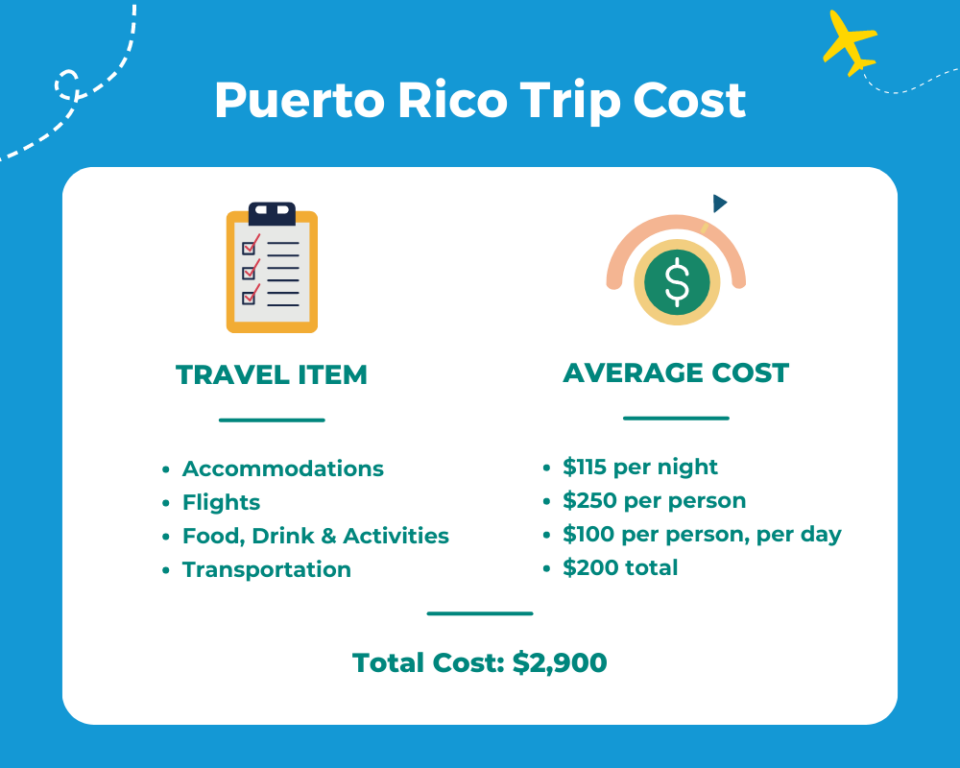 cost of travel puerto rico