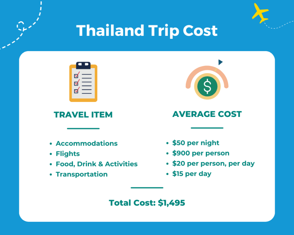 thailand trip cost for one person