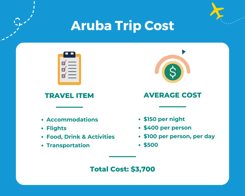 Average Aruba Trip Cost Table 960x768 