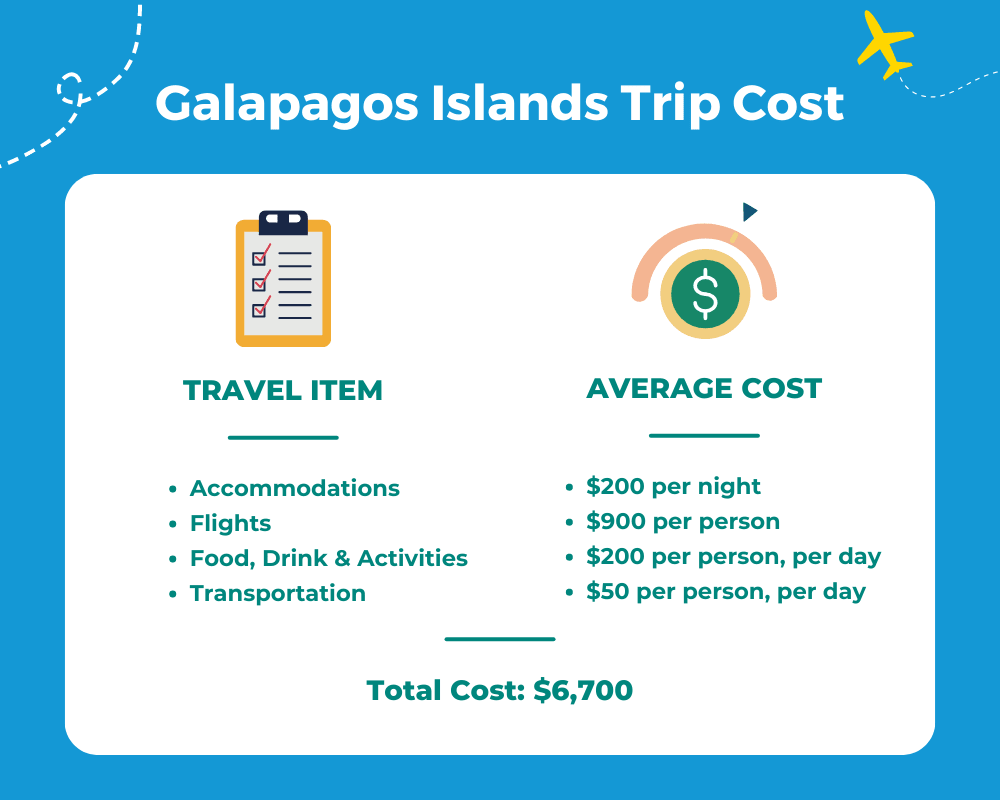 Average Galapagos Islands Trip Cost Table