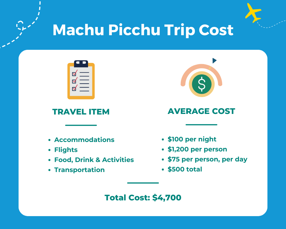 Average Machu Picchu trip cost table.