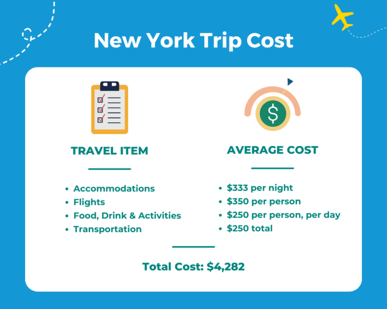 new york trip cost from india