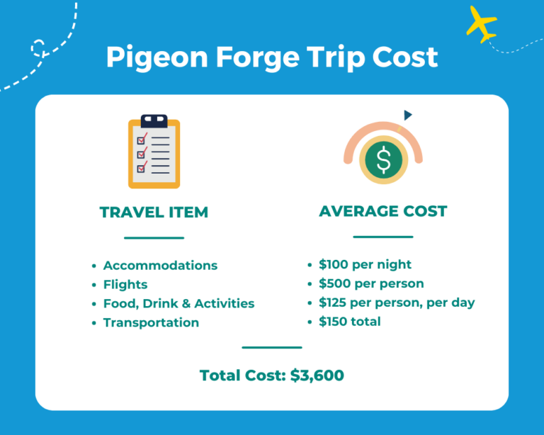 💲 What a Trip to Pigeon Costs in 2024 Average Prices