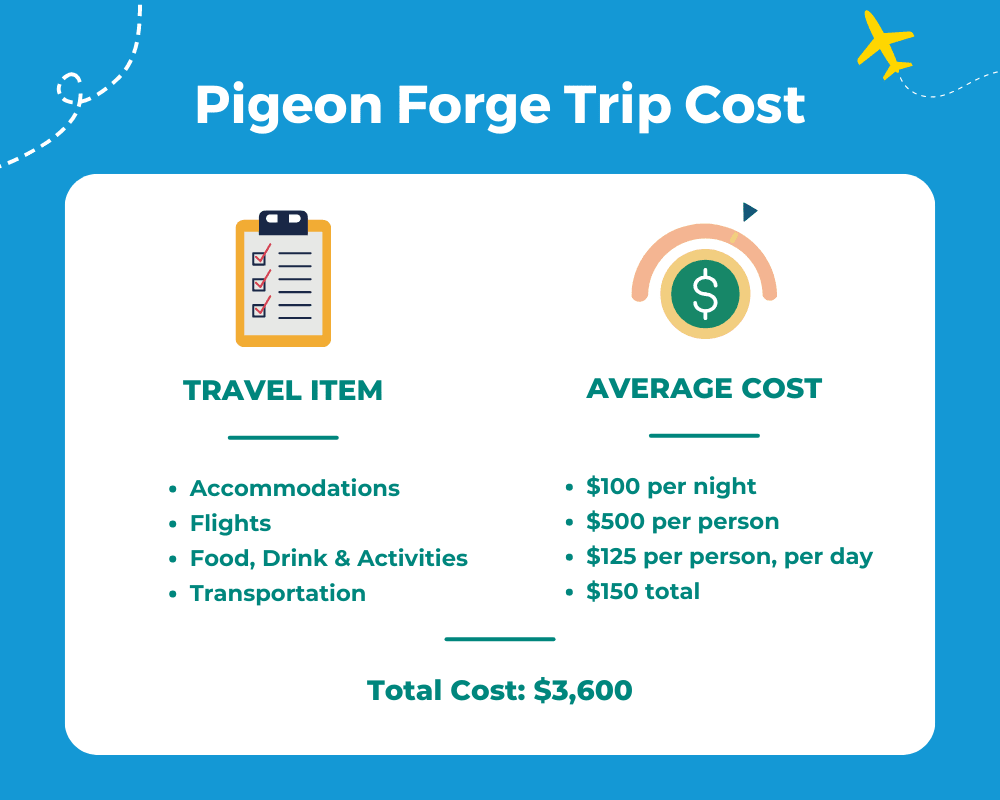 Average Pigeon Forge Trip Cost Table