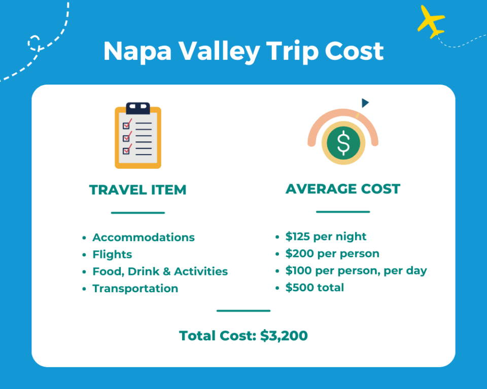 napa valley trip cost