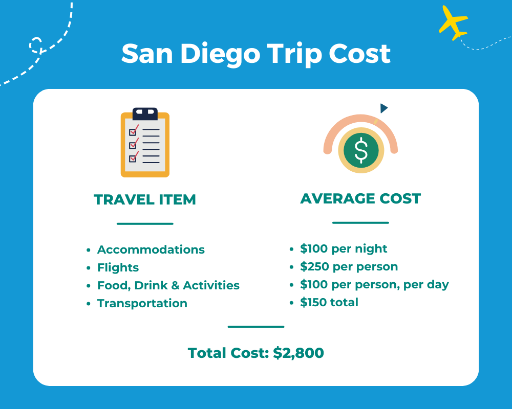 Average San Diego Trip Cost Table