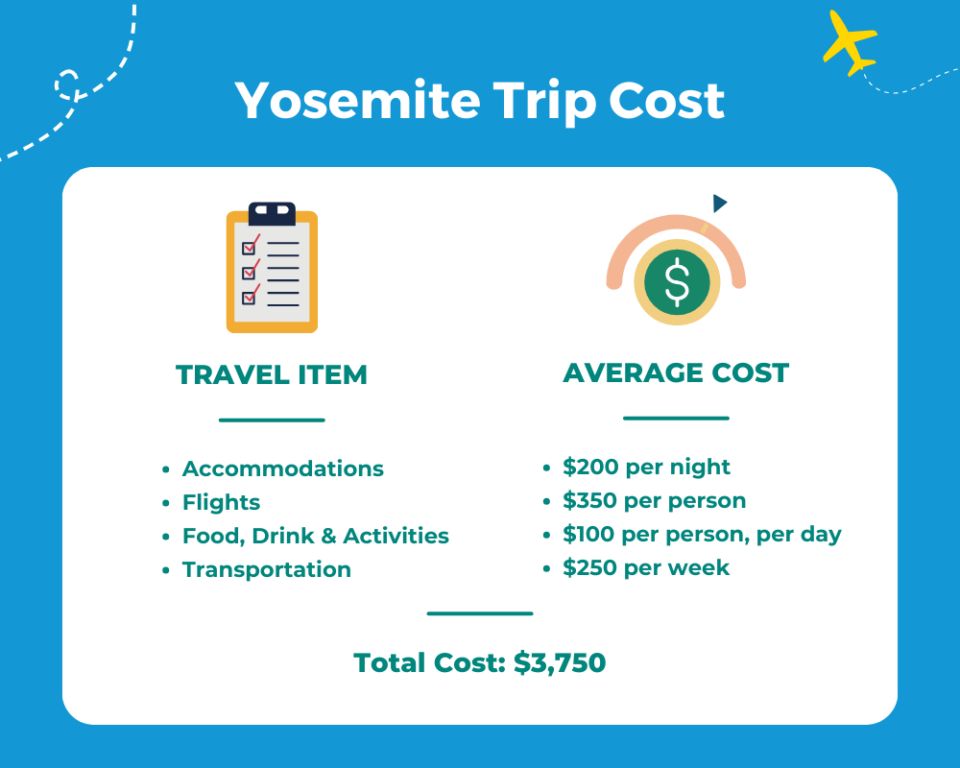 💲 What A Trip To Yosemite Costs In 2024 